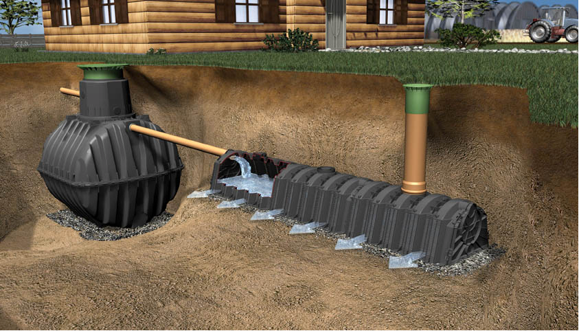 Какая бывает канализация загородного дома?