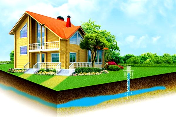 Как подать воду в ваш загородный дом, водоснабжение дачного участка